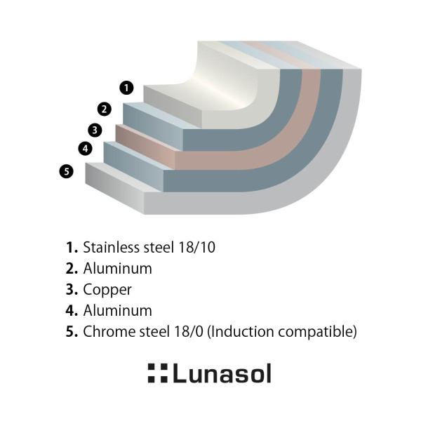 Poêle Orion Professional ø28 cm Platinum Lunasol