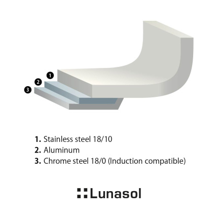 Set de casseroles et couvercles 10 pièces - Saturn Lunasol