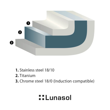 Casserole Sirius Titan 3,7 l Platinum Lunasol
