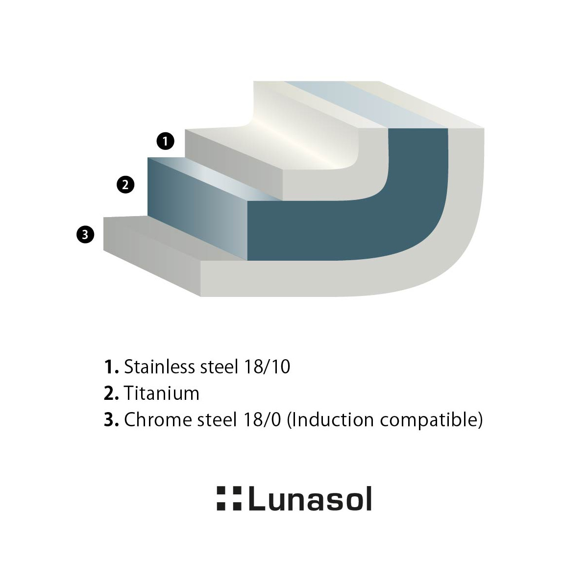 Casserole Sirius Titan 3,7 l Platinum Lunasol