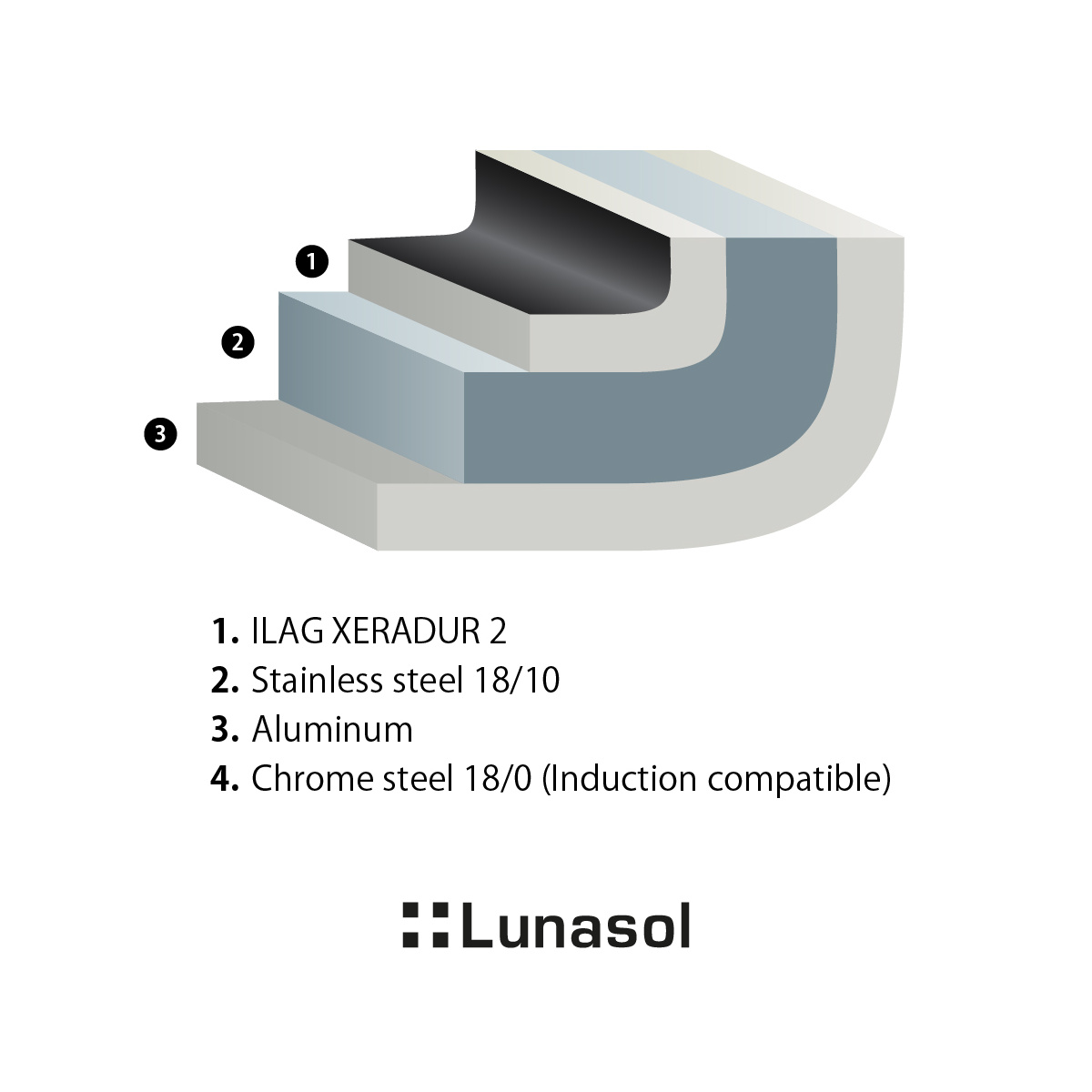 Poêle ø 20 cm, H: 7 cm - Saturn Lunasol