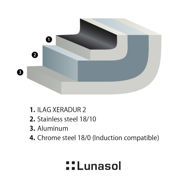 Poêle / Wok ø 24 cm, H : 9 cm - Saturn Lunasol