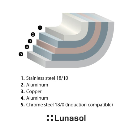 Poêle Orion Professional ø18 cm Platinum Lunasol