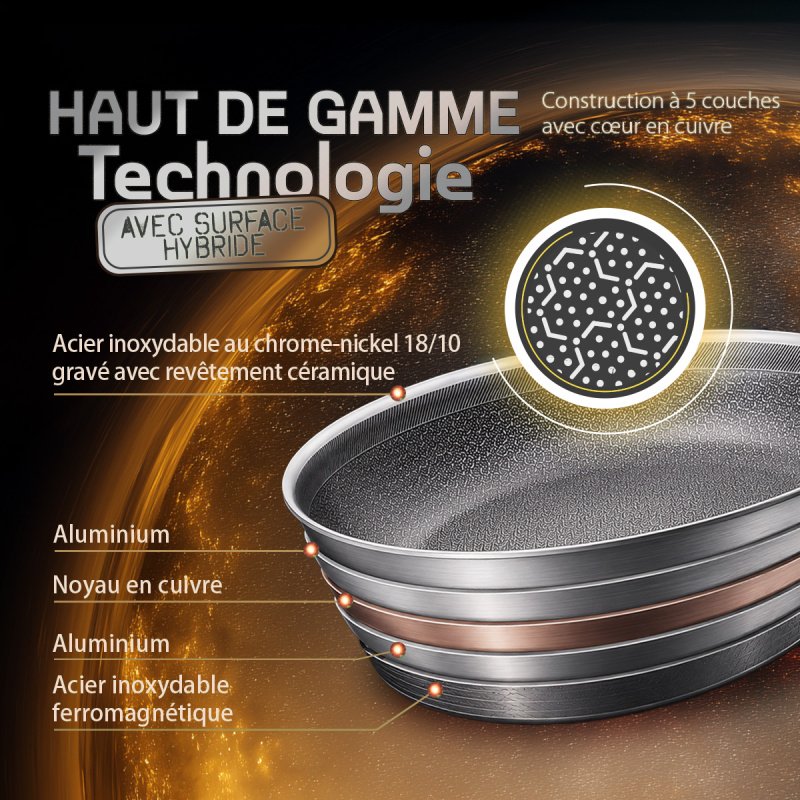 Poêle ø 24 cm | Orion Expert Hybrid Lunasol