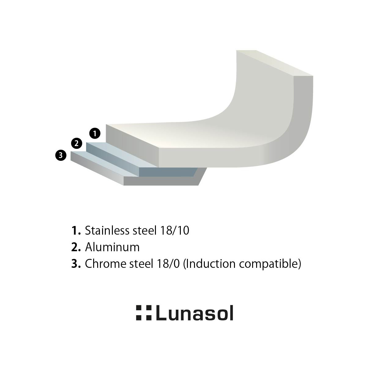Casserole Sirius Triply 0,33 l Premium Lunasol